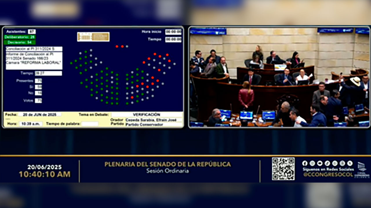 Votación del informe de conciliación de la Reforma Laboral en el Senado de la República.