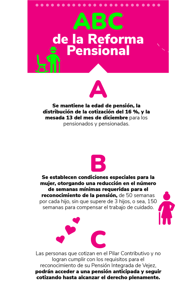abc reforma pensional